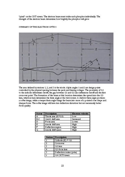 Fichier:Guide setup adjust arcade monitors v1.2.0.pdf